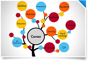LHS-Careers